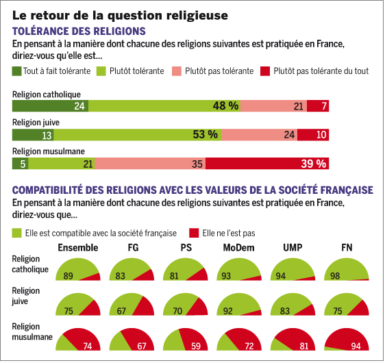 Le Monde poll