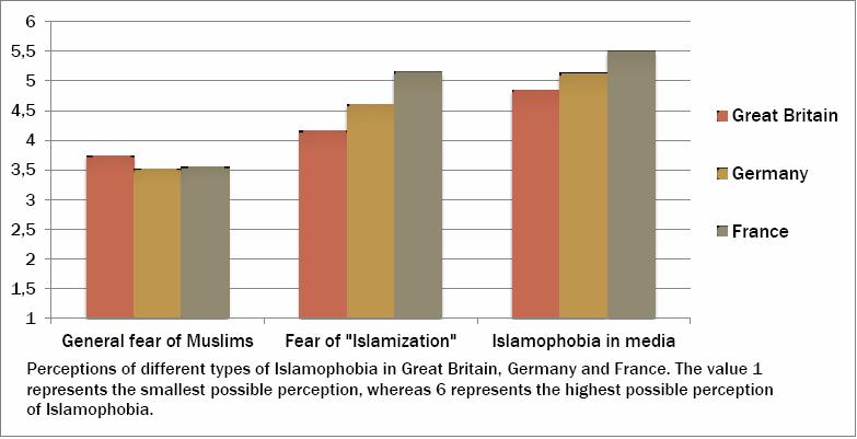 Perceived Islamophobia