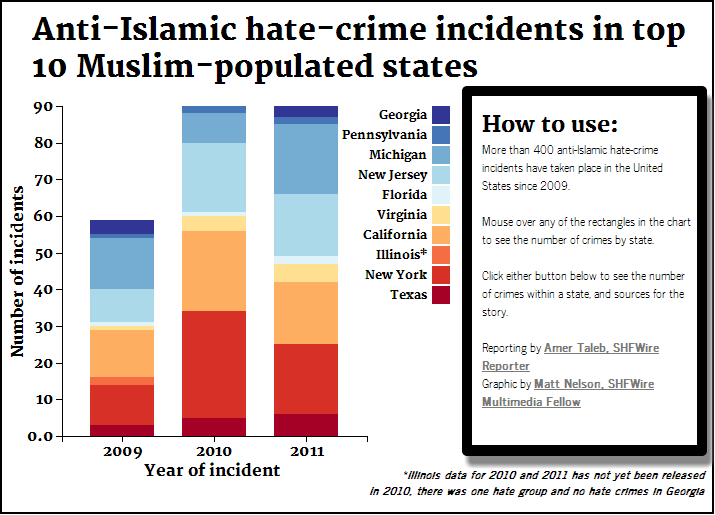 SHFWire anti-Islamic hate crime