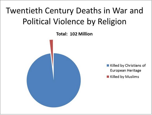 Terrorism and the other religions