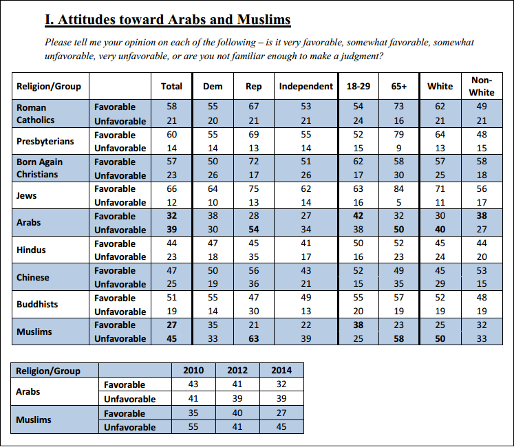 AAI poll