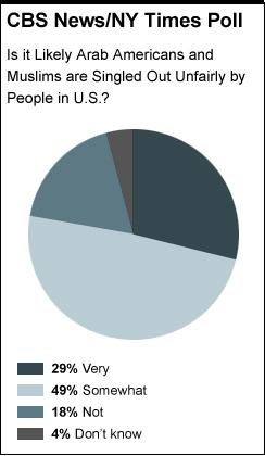 CBS-NYT poll