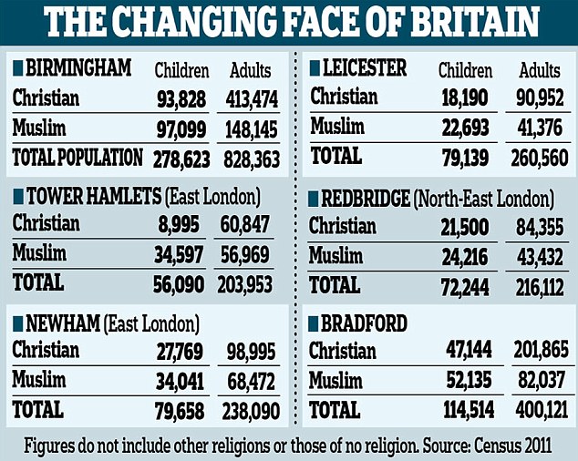 Daily Mail Changing Face of Britain (2)