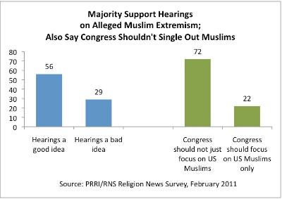 PRRI survey