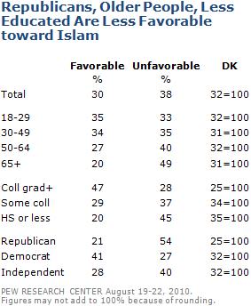 Pew poll2