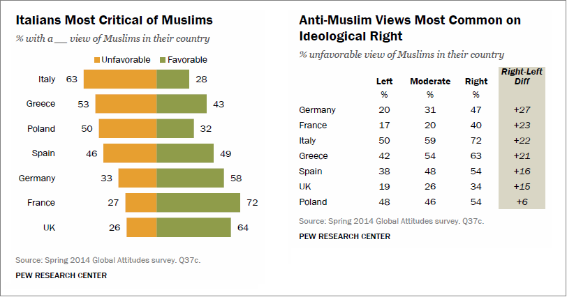 Pew survey 2014 tables